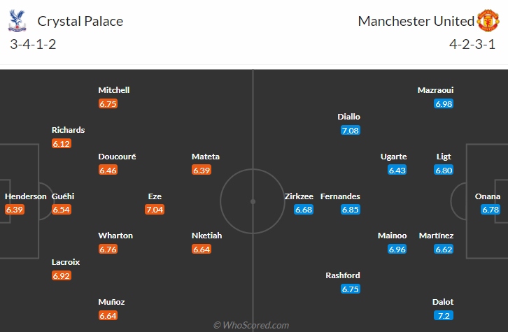 nhan dinh crystal palace - mu co hoi vang cua hlv erik ten hag hinh anh 2