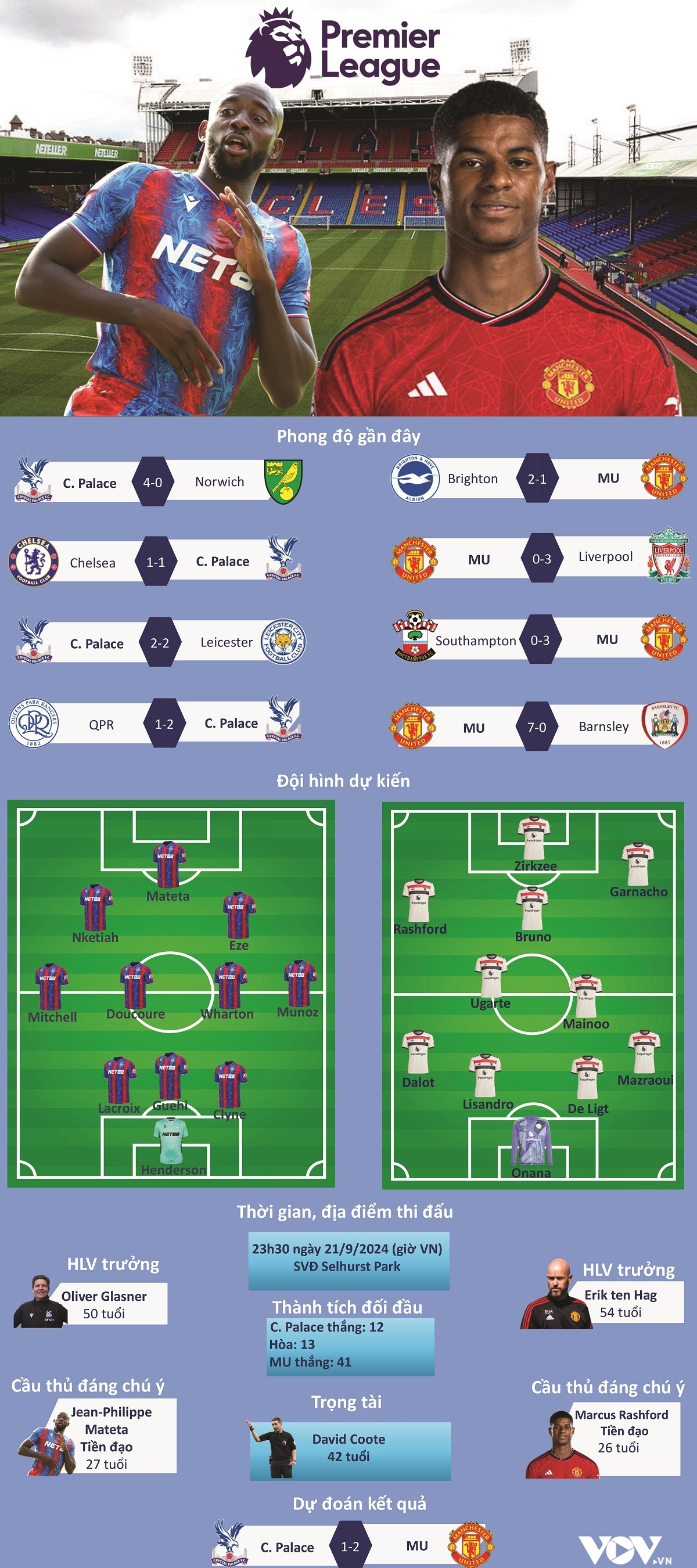 du doan doi hinh xuat phat tran crystal palace vs mu hinh anh 1